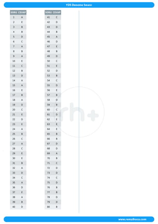 SORU CEVAP
1 A
2 E
3 B
4 B
5 D
6 C
7 A
8 B
9 A
10 E
11 C
12 B
13 D
14 A
15 A
16 E
17 B
18 A
19 D
20 C
21 E
22 D
23 E
24 A
25 B
26 C
27 A
28 C
29 E
30 E
31 B
32 A
33 D
34 C
35 A
36 D
37 E
38 A
39 B
40 D
SORU CEVAP
41 C
42 D
43 D
44 B
45 A
46 D
47 E
48 B
49 D
50 C
51 E
52 D
53 B
54 C
55 D
56 E
57 B
58 D
59 B
60 C
61 D
62 E
63 E
64 E
65 B
66 B
67 D
68 D
69 A
70 B
71 C
72 D
73 D
74 C
75 D
76 B
77 B
78 D
79 D
80 B
 