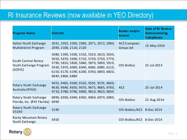 Student Travel Insurance Requirements Student Travel Insurance Requirements