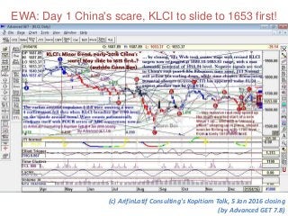 EWA: Day 1 China's scare, KLCI to slide to 1653 first!
(c) ArifinLatif Consulting's Kopitiam Talk, 5 Jan 2016 closing
(by Advanced GET 7.8)
 