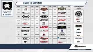 PARES DE MERCADO
Nome Logo País Nome Logo País Nome Logo País
AGV Itália HELD Alemanha NAU Portugal
AIROH Itália HELT Brasil NOLAN Itália
ARAI Japão HJC EUA NORISK Brasil
ASTONE França ICON EUA ONE EUA
BELL EUA KRAFT Brasil PEELS Brasil
BIEFFE Brasil LAZER Bélgica PRO TORK Brasil
CRAFT Alemanha LS2 Espanha SHARK França
EBF Brasil MARUSHIN Itália SHOEI Japão
FLY Brasil MHR China STARPLAST Brasil
FOX EUA MIXS Brasil TAURUS Brasil
HARLEY-
DAVIDSON
EUA MT Espanha VAZ Brasil
45%
45%
10%
OUTROS
Market Share
Brasil
CAPACETES
& Acessórios
 