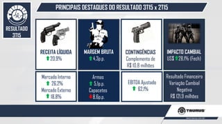 PRINCIPAIS DESTAQUES DO RESULTADO 3T15 x 2T15
49
RESULTADO
3T15
RECEITA LÍQUIDA
20,9%
CONTINGÊNCIAS
Complemento de
R$ 10,8 milhões
MARGEM BRUTA
4,3p.p.
Mercado Interno
26,2%
Mercado Externo
18,8%
Armas
5,1p.p.
Capacetes
8,6p.p.
EBITDA Ajustado
62,1%
IMPACTO CAMBIAL
US$ 28,1% (Fech)
Resultado Financeiro
Variação Cambial
Negativa
R$ 121,9 milhões
 