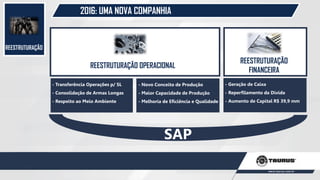REESTRUTURAÇÃO
2016: UMA NOVA COMPANHIA
REESTRUTURAÇÃO OPERACIONAL
- Novo Conceito de Produção
- Maior Capacidade de Produção
- Melhoria de Eficiência e Qualidade
REESTRUTURAÇÃO
FINANCEIRA
- Geração de Caixa
- Reperfilamento da Dívida
- Aumento de Capital R$ 39,9 mm
- Transferência Operações p/ SL
- Consolidação de Armas Longas
- Respeito ao Meio Ambiente
SAP
 