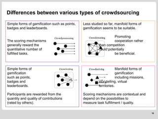 Differences between various types of crowdsourcing
16
Less studied so far, manifold forms of
gamification seems to be suitable.
Promoting
cooperation rather
than competition
could potentially
be beneficial.
Manifold forms of
gamification
including missions,
storytelling, virtual
territories.
Scoring mechanisms are contextual and
depend on the possibilities to
measure task fulfillment / quality.
 