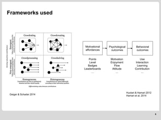 Frameworks used
8
Geiger & Schader 2014
Behavioral
outcomes
Psychological
outcomes
Motivational
affordances
Huotari & Hamari 2012
Hamari et al. 2014
Points
Level
Badges
Leaderboards
…
Motivation
Enjoyment
Flow
Attitude
...
Use
Interaction
Learning
Contribution
...
 