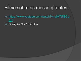 Filme sobre as mesas girantes
 https://www.youtube.com/watch?v=u0kTt7ECo
XU
 Duração: 9:27 minutos
 