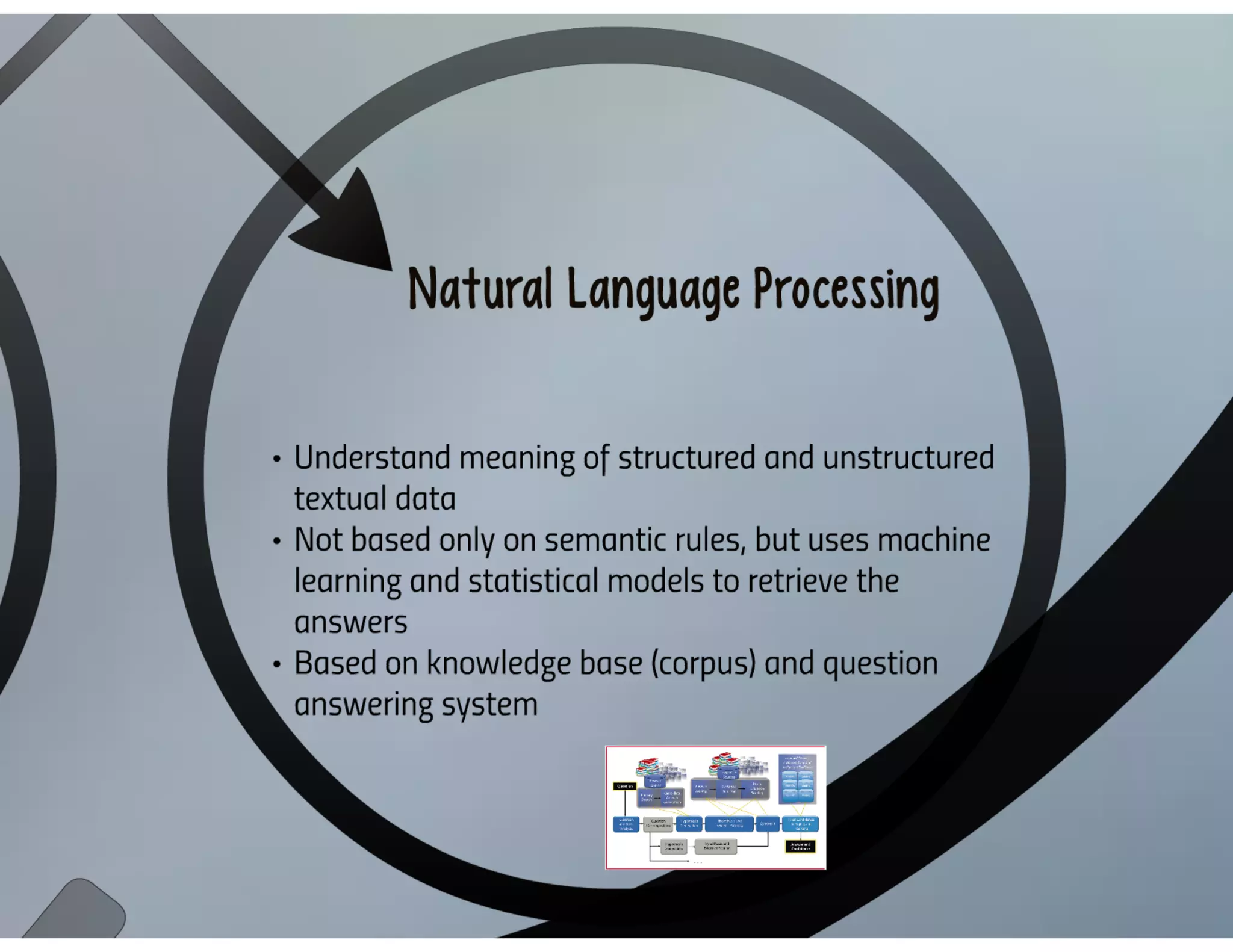 Cognitive Computing and IBM Watson Solutions in FinTech Industry - 2016