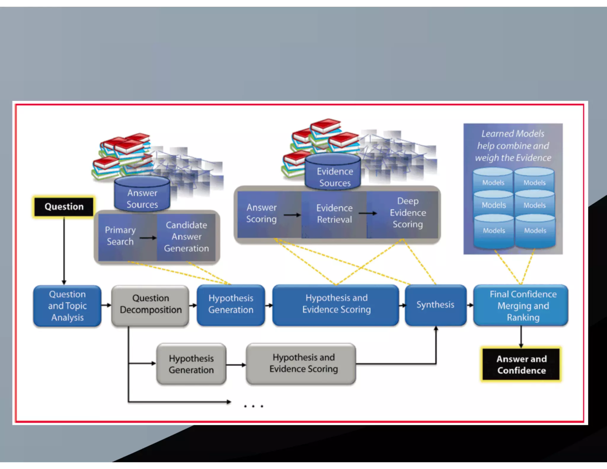 Cognitive Computing and IBM Watson Solutions in FinTech Industry - 2016