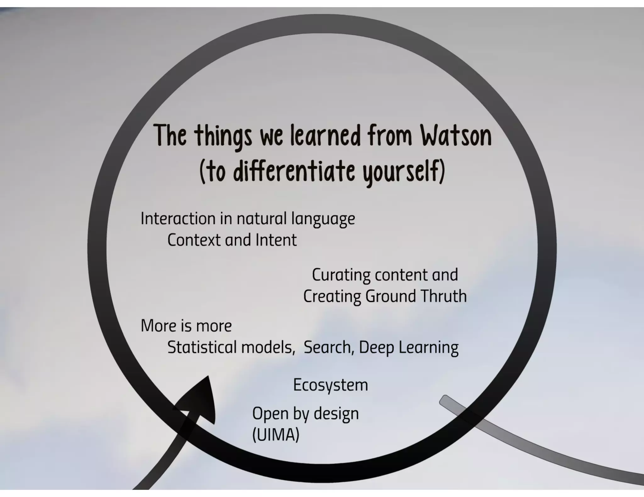 Cognitive Computing and IBM Watson Solutions in FinTech Industry - 2016