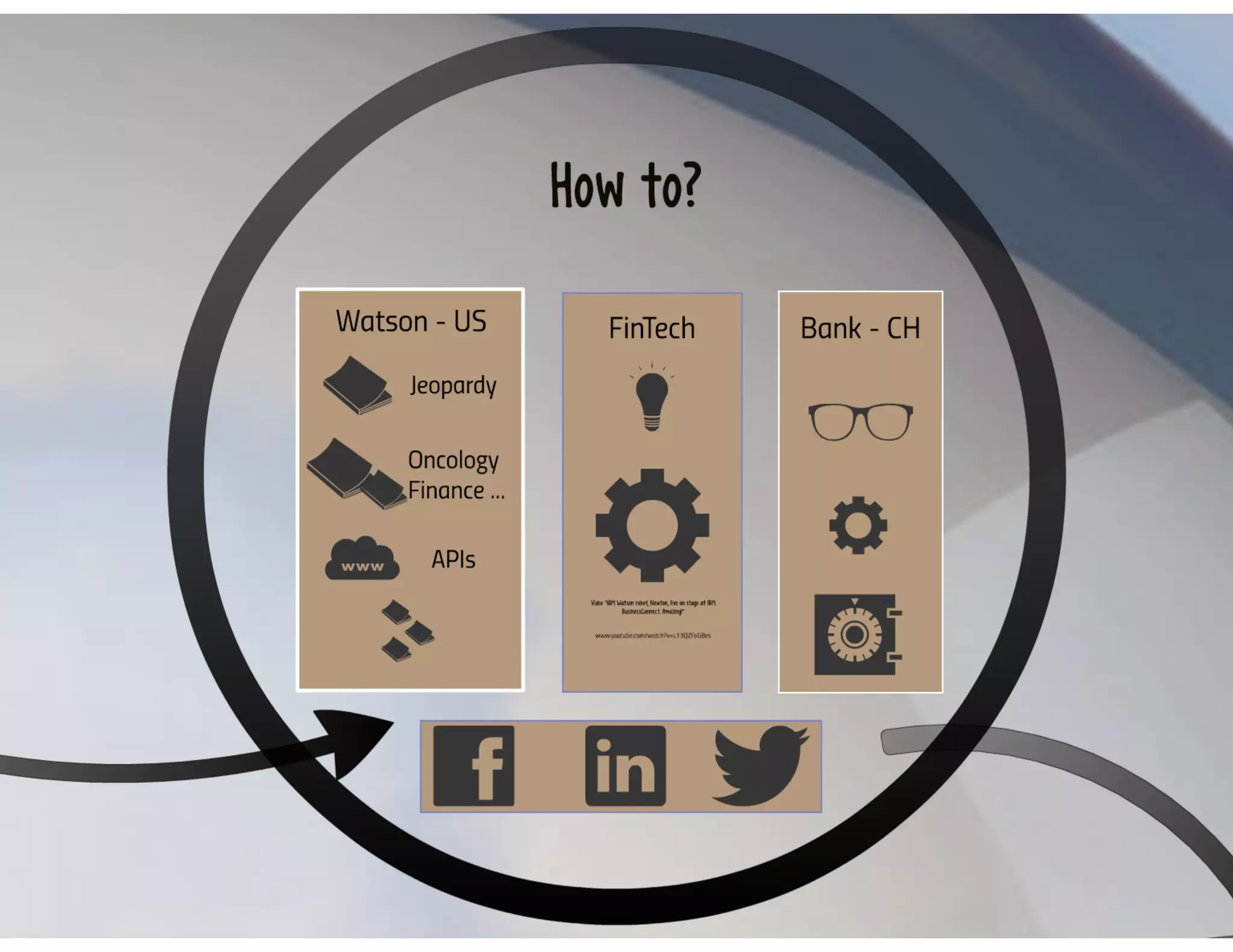 Cognitive Computing and IBM Watson Solutions in FinTech Industry - 2016