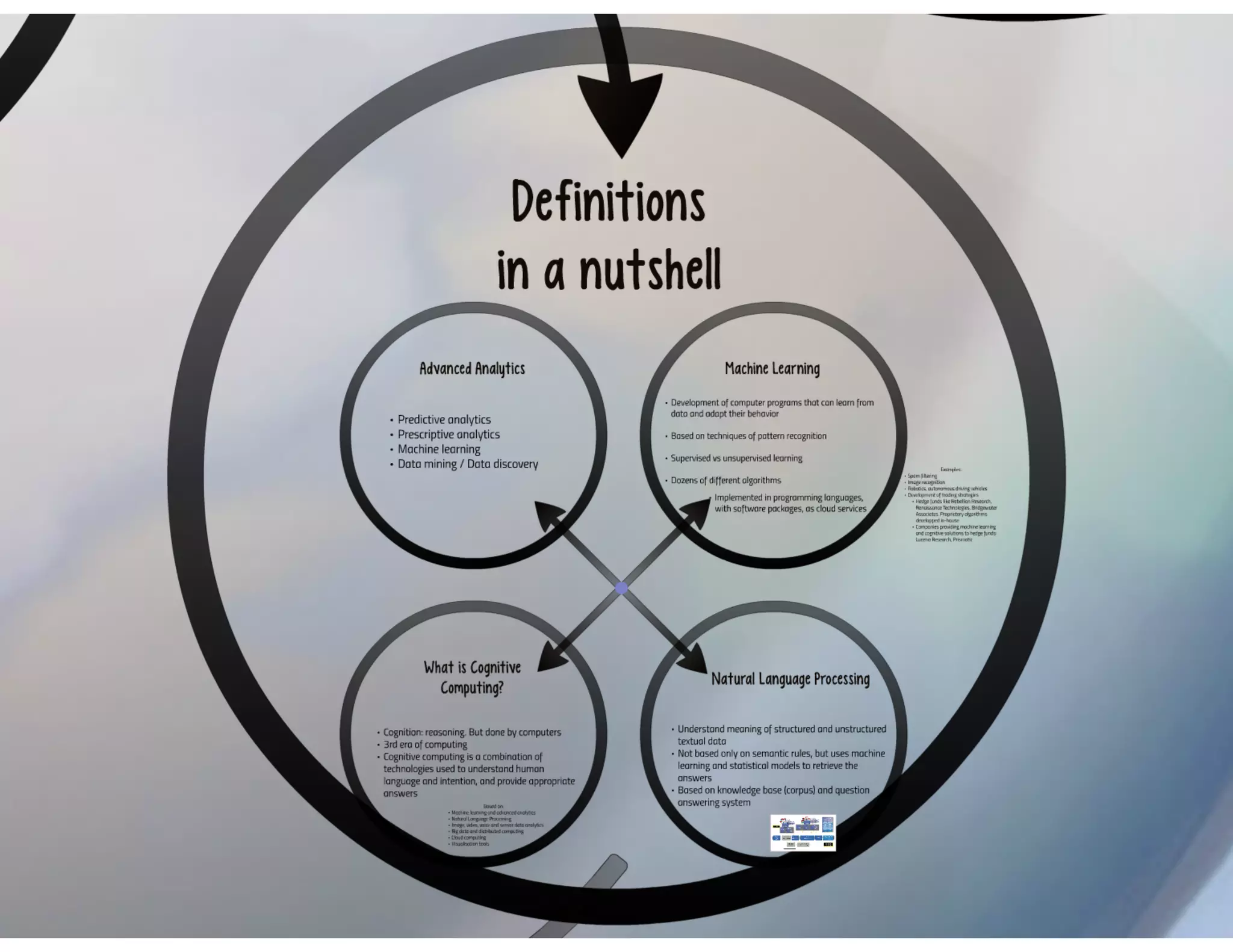 Cognitive Computing and IBM Watson Solutions in FinTech Industry - 2016
