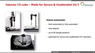Experience the new level of accurate and easy to use CS analysis | PDF