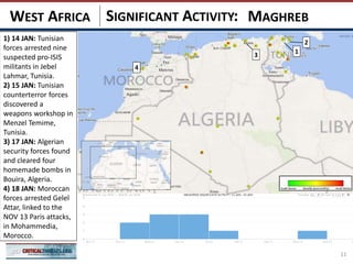 SIGNIFICANT ACTIVITY:
11
MAGHREBWEST AFRICA
3
2
1
1) 14 JAN: Tunisian
forces arrested nine
suspected pro-ISIS
militants in Jebel
Lahmar, Tunisia.
2) 15 JAN: Tunisian
counterterror forces
discovered a
weapons workshop in
Menzel Temime,
Tunisia.
3) 17 JAN: Algerian
security forces found
and cleared four
homemade bombs in
Bouira, Algeria.
4) 18 JAN: Moroccan
forces arrested Gelel
Attar, linked to the
NOV 13 Paris attacks,
in Mohammedia,
Morocco.
4
 