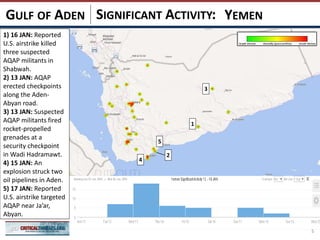 SIGNIFICANT ACTIVITY:
5
YEMENGULF OF ADEN
1) 16 JAN: Reported
U.S. airstrike killed
three suspected
AQAP militants in
Shabwah.
2) 13 JAN: AQAP
erected checkpoints
along the Aden-
Abyan road.
3) 13 JAN: Suspected
AQAP militants fired
rocket-propelled
grenades at a
security checkpoint
in Wadi Hadramawt.
4) 15 JAN: An
explosion struck two
oil pipelines in Aden.
5) 17 JAN: Reported
U.S. airstrike targeted
AQAP near Ja’ar,
Abyan.
1
2
3
5
4
 