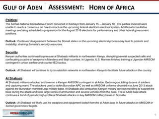 ASSESSMENT:
Political
The Somali National Consultative Forum convened in Kismayo from January 15 – January 18. The parties involved were
unable to reach a consensus on how to structure the upcoming federal election’s electoral system. Additional consultative
meetings are being scheduled in preparation for the August 2016 elections for parliamentary and other federal government
positions.
Outlook: Continued disagreement between the Somali states on the upcoming electoral process may lead to protests and
instability, straining Somalia’s security resources.
Security
Kenyan authorities continued to pressure al Shabaab militants in northeastern Kenya, disrupting several suspected cells and
confiscating a cache of weapons in Mandera and Wajir counties. In Uganda, U.S. Marines finished training a Ugandan AMISOM
contingent in urban warfare and counter-IED tactics.
Outlook: Al Shabaab will continue to try to establish networks in northeastern Kenya to facilitate future attacks in the country.
Al Shabaab
Al Shabaab militants attacked and overran a Kenyan AMISOM contingent in el Adde, Gedo region, killing dozens of soldiers
and capturing many. The attackers used a stolen Burundian APC as well as AMISOM uniforms obtained in a June 2015 attack
against the Burundian-manned Lego military base. Al Shabaab also ambushed Kenyan military convoys traveling to support the
base during the attack and stole large stores of ammunition and several vehicles from the base. The el Adde base attack
continues a trend of periodic high-profile al Shabaab attacks on key AMISOM military bases in Somalia.
Outlook: Al Shabaab will likely use the weapons and equipment looted from the el Adde base in future attacks on AMISOM or
Somali government targets.
6
HORN OF AFRICAGULF OF ADEN
 