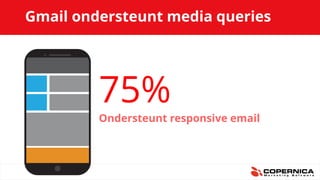 Gmail ondersteunt media queries
75%
Ondersteunt responsive email
 