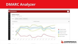 DMARC Analyzer
 