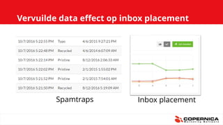 Vervuilde data effect op inbox placement
Spamtraps Inbox placement
 