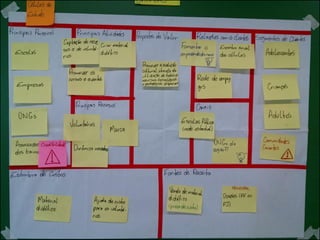 [palestra] Definindo a estratégia com Design Thinking e Canvas | PDF