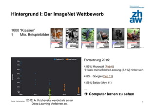 Zürcher Fachhochschule
16
Hintergrund I: Der ImageNet Wettbewerb
1000 “Klassen”
1 Mio. Beispielbilder
…
 Computer lernen zu sehen
2012: A. Krizhevsky wendet als erster
Deep Learning Verfahren an.
Fortsetzung 2015:
4.95% Microsoft (Feb 6)
 lässt menschliche Leistung (5.1%) hinter sich
4.8% Google (Feb 11)
4.58% Baidu (May 11)
…
 