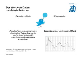 Zürcher Fachhochschule
6
Der Wert von Daten
…am Beispiel Twitter Inc.
Gesellschaftlich
«Results shown here are impressive,
showing that Twitter data can be
used to detect and possibly
track Influenza like epidemics
in real time.»
(Herland et al., "A review of data mining using big data in health
informatics”, Journal of Big Data, 2014, 1:2)
Börsennotiert
Gesamtbewertung von knapp 21.3 Mrd. $
 