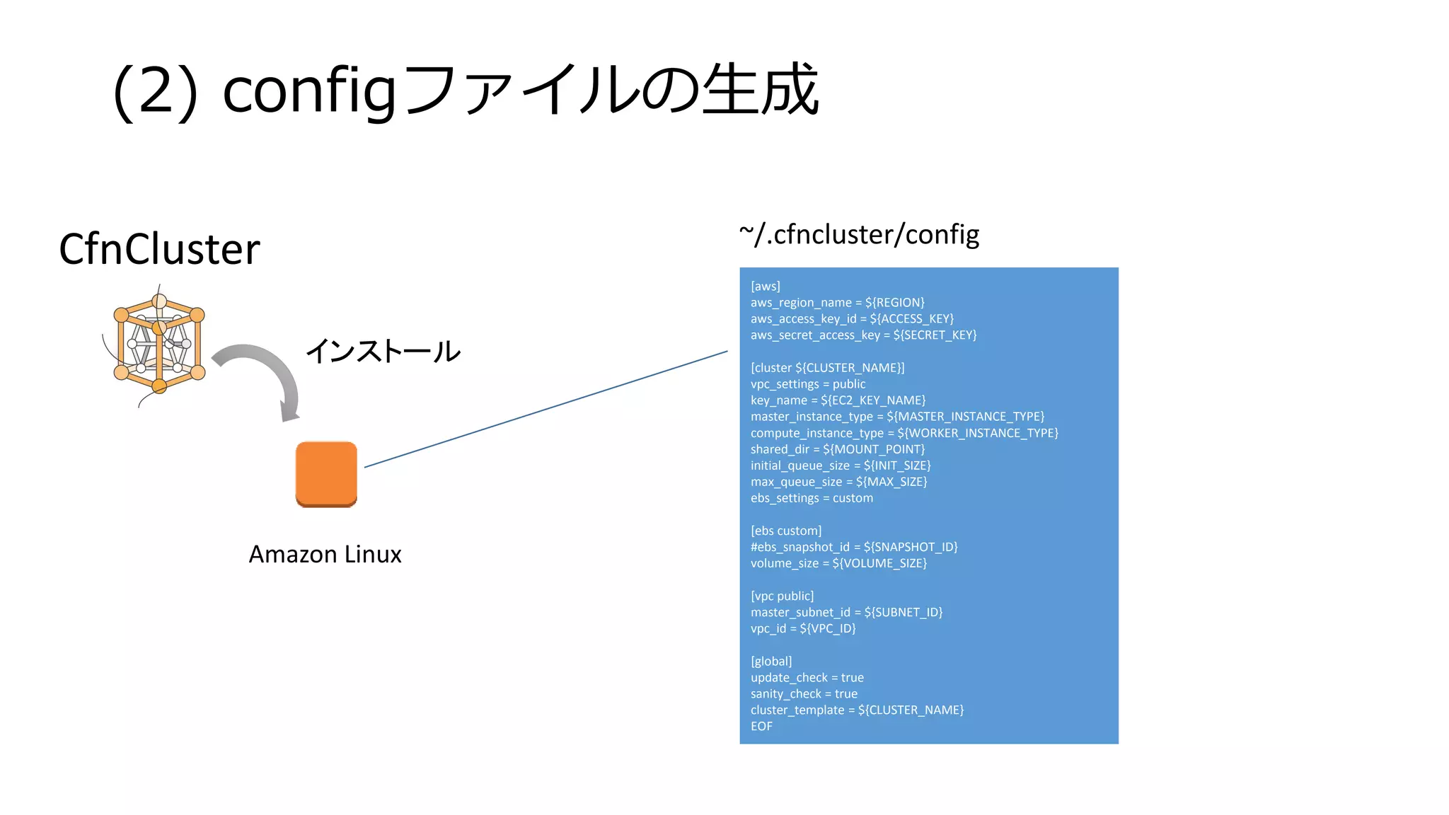 (2) configファイルの生成
CfnCluster
インストール
[aws]
aws_region_name = ${REGION}
aws_access_key_id = ${ACCESS_KEY}
aws_secret_access_key = ${SECRET_KEY}
[cluster ${CLUSTER_NAME}]
vpc_settings = public
key_name = ${EC2_KEY_NAME}
master_instance_type = ${MASTER_INSTANCE_TYPE}
compute_instance_type = ${WORKER_INSTANCE_TYPE}
shared_dir = ${MOUNT_POINT}
initial_queue_size = ${INIT_SIZE}
max_queue_size = ${MAX_SIZE}
ebs_settings = custom
[ebs custom]
#ebs_snapshot_id = ${SNAPSHOT_ID}
volume_size = ${VOLUME_SIZE}
[vpc public]
master_subnet_id = ${SUBNET_ID}
vpc_id = ${VPC_ID}
[global]
update_check = true
sanity_check = true
cluster_template = ${CLUSTER_NAME}
EOF
~/.cfncluster/config
Amazon Linux
 