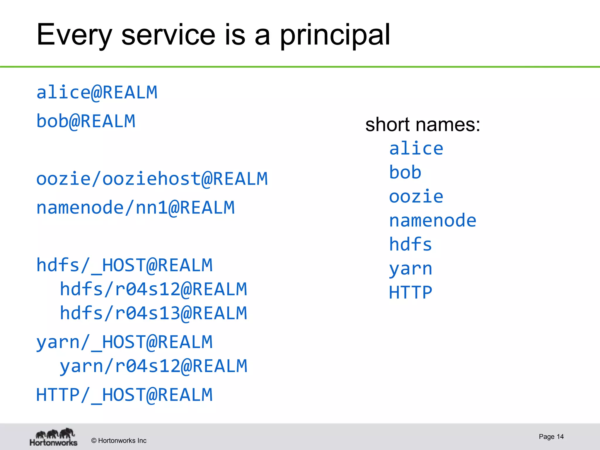 © Hortonworks Inc
Every service is a principal
alice@REALM
bob@REALM
oozie/ooziehost@REALM
namenode/nn1@REALM
hdfs/_HOST@REALM
hdfs/r04s12@REALM
hdfs/r04s13@REALM
yarn/_HOST@REALM
yarn/r04s12@REALM
HTTP/_HOST@REALM
Page 14
short names:
alice
bob
oozie
namenode
hdfs
yarn
HTTP
 
