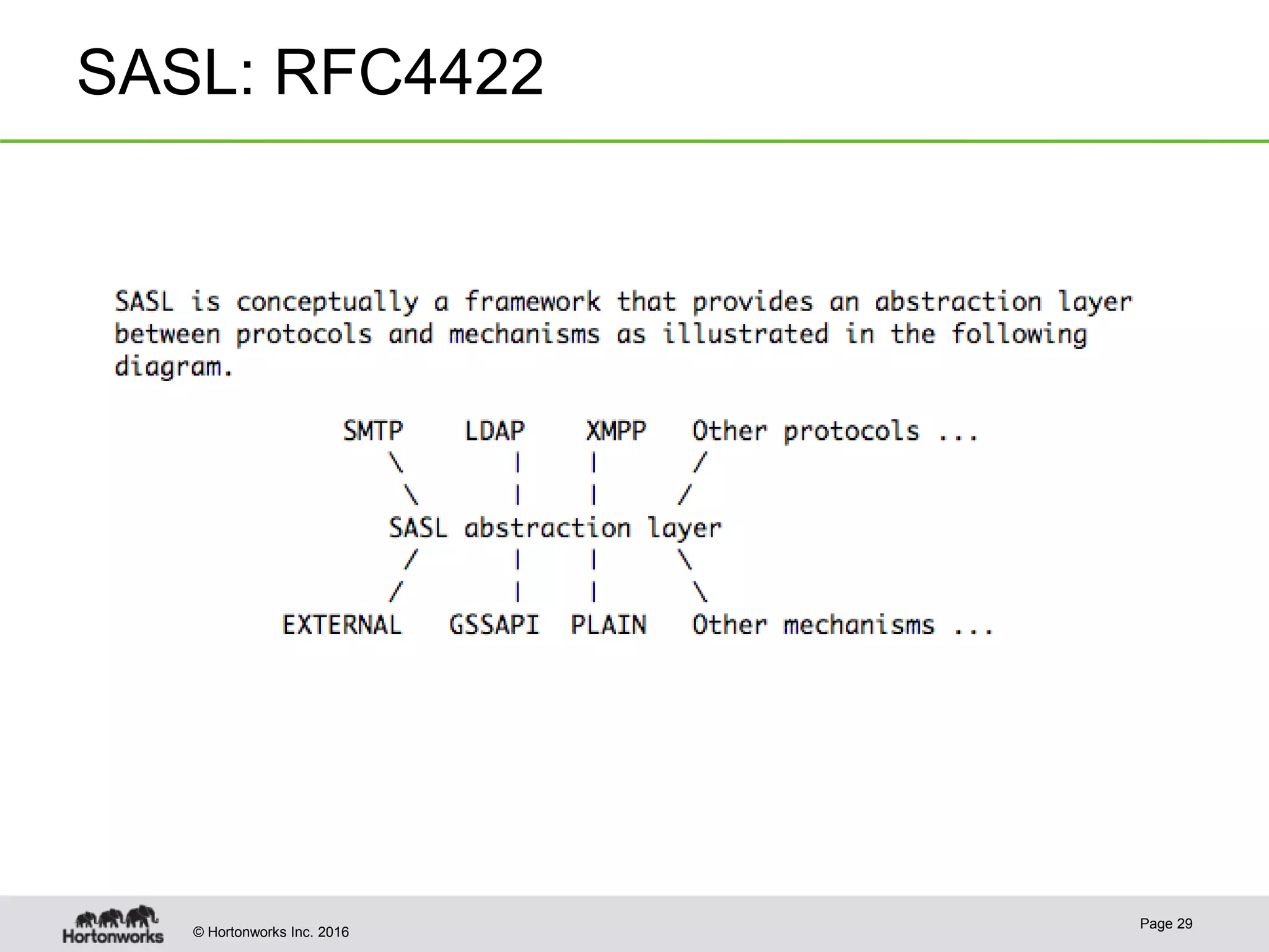 © Hortonworks Inc. 2016
SASL: RFC4422
Page 29
 