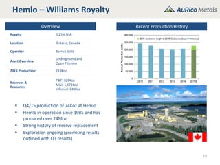 Hemlo – Williams Royalty
Overview
Royalty 0.25% NSR
Location Ontario, Canada
Operator Barrick Gold
Asset Overview
Underground and
Open Pit mine
2015 Production1 219Koz
Reserves &
Resources
P&P: 820Koz
M&I: 1,671Koz
Inferred: 340Koz
10
 Q4/15 production of 74Koz at Hemlo
 Hemlo in operation since 1985 and has
produced over 24Moz
 Strong history of reserve replacement
 Exploration ongoing (promising results
outlined with Q3 results)
Recent Production History
 