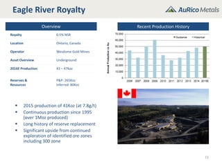 Eagle River Royalty
Overview
Royalty 0.5% NSR
Location Ontario, Canada
Operator Wesdome Gold Mines
Asset Overview Underground
2016E Production 43 – 47Koz
Reserves &
Resources
P&P: 265Koz
Inferred: 80Koz
11
 2015 production of 41Koz (at 7.8g/t)
 Continuous production since 1995
(over 1Moz produced)
 Long history of reserve replacement
 Significant upside from continued
exploration of identified ore zones
including 300 zone
Recent Production History
 
