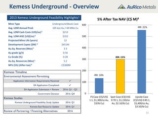 Kemess Underground - Overview
Mine Type Underground Block Cave
Avg. LOM Annual Prod. 105 koz Au / 44 Mlbs Cu
Avg. LOM Cash Costs (US$/oz) 2 $213
Avg. LOM AISC (US$/oz) 2 $352
Projected Mine Life (years) 12
Development Capex ($M) 3 $451M
Au.Eq. Reserves (Moz) 1 3.3
Au grade (g/t) 0.56
Cu Grade (%) 0.28
Au.Eq. Resources (Moz) 1 5.2
NPV (5%) (After-tax) 4 C$300M
2013 Kemess Underground Feasibility Highlights1
13
0
100
200
300
400
500
600
FS Case (C$/US$
1:1, $1,300/oz Au,
$3/lb Cu)
Spot Case (C$/US$
0.70:1, $1,150/oz
Au, $2.10/lb Cu)
Upside Case
(C$/US$ 0.85:1,
$1,400/oz Au,
$3.50/lb Cu)
5% After Tax NAV (C$ M)4
IRR: 10%
IRR: 15%
IRR: 21%
Environmental Assessment Permitting
Application Information Requirements Received 
EA Application Completed 
EA Application Submission + Review 2016: Q1 - Q3
Government Decision 2016: Q4
Kemess Studies
Kemess Underground Feasibility Study Update 2016: Q1
Kemess East Resource Update 2016: Q1
Review of Partnering / Financing Alternatives 2016
Kemess Timeline
 