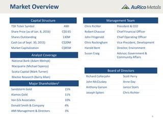 Capital Structure
TSX Ticker Symbol AMI
Share Price (as of Jan. 8, 2016) C$0.65
Shares Outstanding 130M
Cash (as of Sept. 30, 2015) C$20M
Market Capitalization C$85M
Management Team
Chris Richter President & CEO
Robert Chausse Chief Financial Officer
John Fitzgerald Chief Operating Officer
Chris Rockingham Vice President, Development
Harold Bent Director, Environment
Susan Craig Advisor, Government &
Community Affairs
Board of Directors
Richard Colterjohn Scott Perry
John McCluskey Anne Day
Anthony Garson Janice Stairs
Joseph Spiteri Chris Richter
Major Shareholders2
Sandstorm Gold 15%
Alamos Gold 11%
Van Eck Associates 10%
Donald Smith & Company 4%
AMI Management & Directors 3%
4
Market Overview
Analyst Coverage
National Bank (Adam Melnyk)
Macquarie (Michael Siperco)
Scotia Capital (Mark Turner)
Mackie Research (Barry Allan)
 