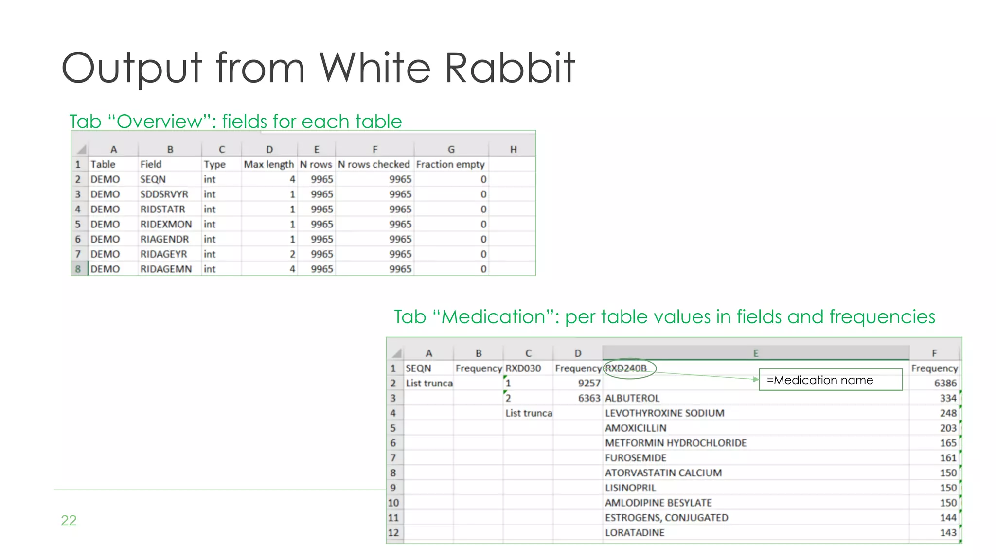 22
Output from White Rabbit
Tab “Overview”: fields for each table
Tab “Medication”: per table values in fields and frequencies
=Medication name
 