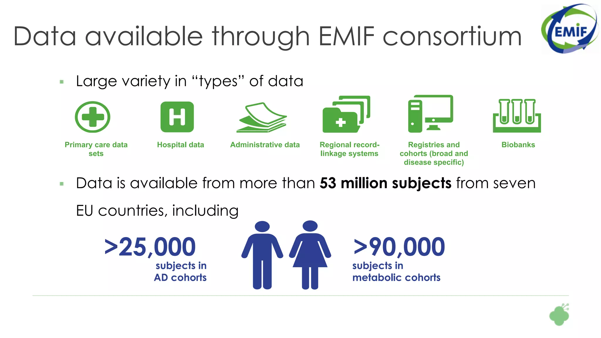 Data available through EMIF consortium
§  Large variety in “types” of data
§  Data is available from more than 53 million subjects from seven
EU countries, including
Primary care data
sets
Hospital data Administrative data Regional record-
linkage systems
Registries and
cohorts (broad and
disease specific)
Biobanks
>25,000
subjects in
AD cohorts
>90,000
subjects in
metabolic cohorts
 