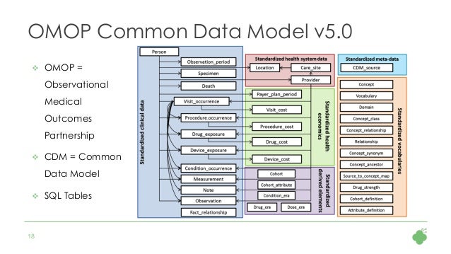 scope summit applying the omop data model ohdsi rabbit design software