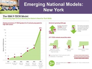 Emerging National Models:
New York
 