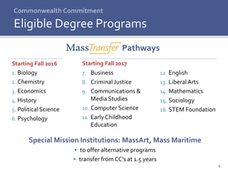 Commonwealth Commitment
Starting Fall 2016
1. Biology
2. Chemistry
3. Economics
4. History
5. Political Science
6. Psychology
Eligible Degree Programs
6
7. Business
8. Criminal Justice
9. Communications &
Media Studies
10. Computer Science
11. Early Childhood
Education
Special Mission Institutions: MassArt, Mass Maritime
 to offer alternative programs
 transfer from CC’s at 1.5 years
12. English
13. Liberal Arts
14. Mathematics
15. Sociology
16. STEM Foundation
Starting Fall 2017
Pathways
 