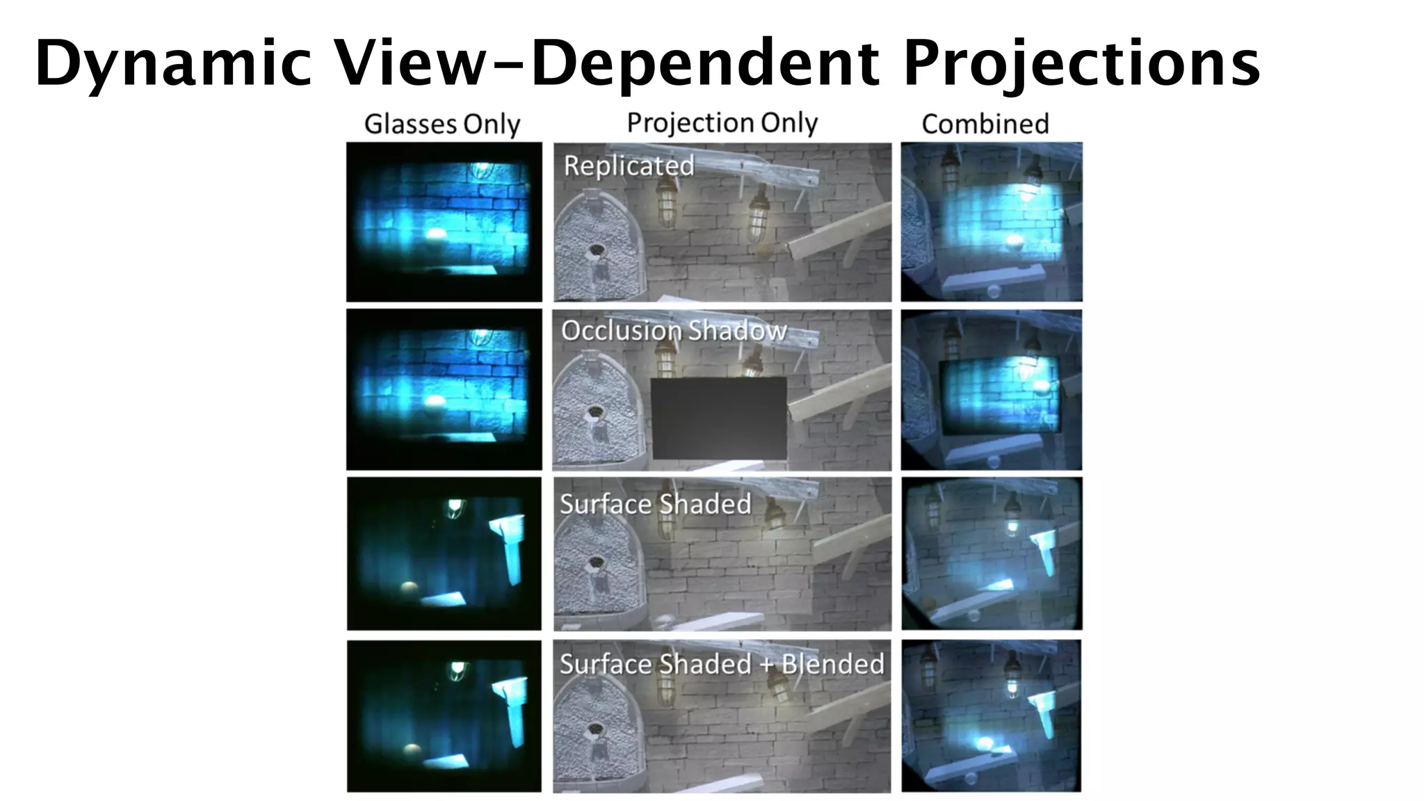 Dynamic View-Dependent Projections
 