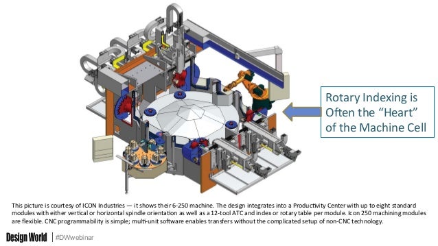 mechanical inc s Specific Indexing to Rotary Tables for How Build Applications mechanical inc s Specific Indexing to Rotary Tables for How Build Applications