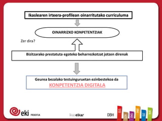 Ikaslearen irteera-profilean oinarritutako curriculuma
OINARRIZKO KONPETENTZIAK
Bizitzarako prestatuta egoteko beharrezkotzat jotzen direnak
Zer dira?
Geurea bezalako testuinguruetan ezinbestekoa da
KONPETENTZIA DIGITALA
 