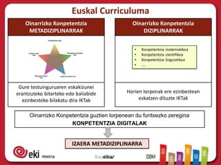 Oinarrizko Konpetentzia
DIZIPLINARRAK
Oinarrizko Konpetentzia
METADIZIPLINARRAK
• Konpetentzia matematikoa
• Konpetentzia zientifikoa
• Konpetentzia linguistikoa
• ….
Gure testuinguruaren eskakizunei
erantzuteko bitarteko edo baliabide
ezinbesteko bilakatu dira IKTak
Horien lorpenak ere ezinbestean
eskatzen dituzte IKTak
Oinarrizko Konpetentzia guztien lorpenean du funtsezko zeregina
KONPETENTZIA DIGITALAK
IZAERA METADIZIPLINARRA
Euskal Curriculuma
 