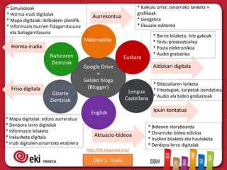 Friso digitala
Horma-irudia
Aurrekontua
Google Drive
+
Gelako bloga
(Blogger)
Matematika
Euskara
Lengua
Castellana
* Kalkulu orria: oinarrizko lanketa +
grafikoak
* Geogebra
* Ekuazio-editorea
English
Gizarte
Zientziak
Naturaren
Zientziak
* Bilatzailaren lanketa
* Fitxategiak, karpetak izendatzea
* Audio ala bideo grabazioak
Aldizkari digitala
Ipuin kontatua
Aktuazio-bideoa
* Bideoen storyboarda
* Oinarrizko bideo edizioa
* Irudien bilaketa eta hautaketa
* Denbora lerro digitalak
* Mapa digitalak: edizio aurreratua
* Denbora lerro digitalak
* Informazio bilaketa
* Irakurketa digitala
* Irudi digitalen oinarrizko erabilera
* Simulazioak
* Horma-irudi digitalak
* Mapa digitalak: ibilbideen planifik.
* Informazio iturrien fidagarritasuna
eta baliagarritasuna
* Barne bilaketa: hitz gakoak
* Testu prozesatzailea
* Posta elektronikoa
* Audio grabazioa
DBH 1. maila
http://ikt.ekigunea.eus/
 