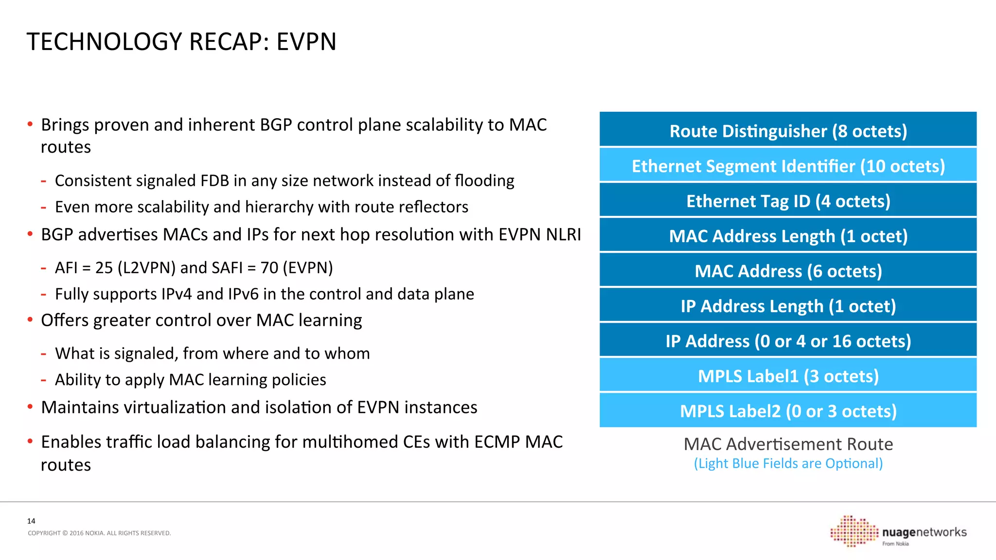 14	
  
COPYRIGHT	
  ©	
  2016	
  NOKIA.	
  ALL	
  RIGHTS	
  RESERVED.	
  	
  
Management/Policy	
  
Hardware	
  
OS	
  
Controller	
  
Hardware	
  Hardware	
  
SOFTWARE	
  DEFINED	
  NETWORKING	
  RECAP	
  
•  New	
  ways	
  of	
  thinking	
  about	
  exisng	
  ways	
  of	
  working	
  
•  Separated	
  management,	
  control,	
  and	
  forwarding	
  
•  Decoupled	
  architecture	
  means	
  each	
  vendor	
  can	
  focus	
  on	
  
strengths	
  
•  Decreased	
  barrier	
  to	
  entry	
  for	
  startups	
  provides	
  mulple	
  
choices	
  for	
  customers	
  
•  Feature	
  stability,	
  long	
  hardware	
  cycles	
  do	
  not	
  aﬀect	
  
soXware	
  features	
  
Forwarding	
  
Engine	
  
 