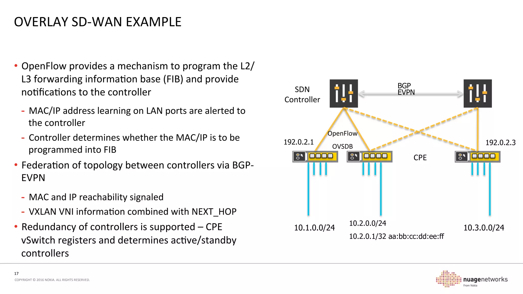 17	
  
COPYRIGHT	
  ©	
  2016	
  NOKIA.	
  ALL	
  RIGHTS	
  RESERVED.	
  	
  
OVERLAY	
  SD-­‐WAN	
  EXAMPLE	
  
•  OpenFlow	
  provides	
  a	
  mechanism	
  to	
  program	
  the	
  L2/
L3	
  forwarding	
  informaon	
  base	
  (FIB)	
  and	
  provide	
  
noﬁcaons	
  to	
  the	
  controller	
  
-  MAC/IP	
  address	
  learning	
  on	
  LAN	
  ports	
  are	
  alerted	
  to	
  
the	
  controller	
  
-  Controller	
  determines	
  whether	
  the	
  MAC/IP	
  is	
  to	
  be	
  
programmed	
  into	
  FIB	
  
•  Federaon	
  of	
  topology	
  between	
  controllers	
  via	
  BGP-­‐
EVPN	
  
-  MAC	
  and	
  IP	
  reachability	
  signaled	
  
-  VXLAN	
  VNI	
  informaon	
  combined	
  with	
  NEXT_HOP	
  
•  Redundancy	
  of	
  controllers	
  is	
  supported	
  –	
  CPE	
  
vSwitch	
  registers	
  and	
  determines	
  acve/standby	
  
controllers	
  
CPE	
  
SDN	
  
Controller	
  
OpenFlow	
  
OVSDB	
  
BGP
EVPN
10.1.0.0/24 10.3.0.0/24
192.0.2.1 192.0.2.3
10.2.0.0/24
10.2.0.1/32 aa:bb:cc:dd:ee:ff
 