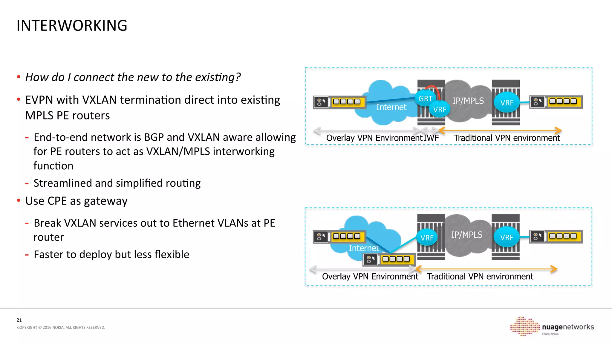 21	
  
COPYRIGHT	
  ©	
  2016	
  NOKIA.	
  ALL	
  RIGHTS	
  RESERVED.	
  	
  
OVERLAYS	
  ENABLE	
  SERVICE	
  CHAINING	
  
•  Centralized	
  policy	
  enforcement	
  
-  Firewall	
  
-  Between	
  zones/subnets/branch	
  types	
  
-  Extranet	
  applicaons	
  
-  To	
  Internet	
  through	
  central	
  funcons	
  
-  Content	
  ﬁltering	
  
-  Selecve	
  content	
  ﬁltering	
  (schools	
  –	
  	
  
teacher/student;	
  public	
  WiFi	
  in	
  retail	
  	
  
environments	
  bypasses)	
  
•  Network	
  analycs	
  and	
  monitoring	
  
-  Tap	
  and	
  mirror	
  
-  IDS/IDP	
  
-  DPI	
  and	
  DLP	
  
LAN	
  
WAN	
  
CPE	
   DC	
  
LAN	
   CPE	
  
LAN	
  
WAN	
  
CPE	
  
DC	
  
LAN	
   CPE	
  
 