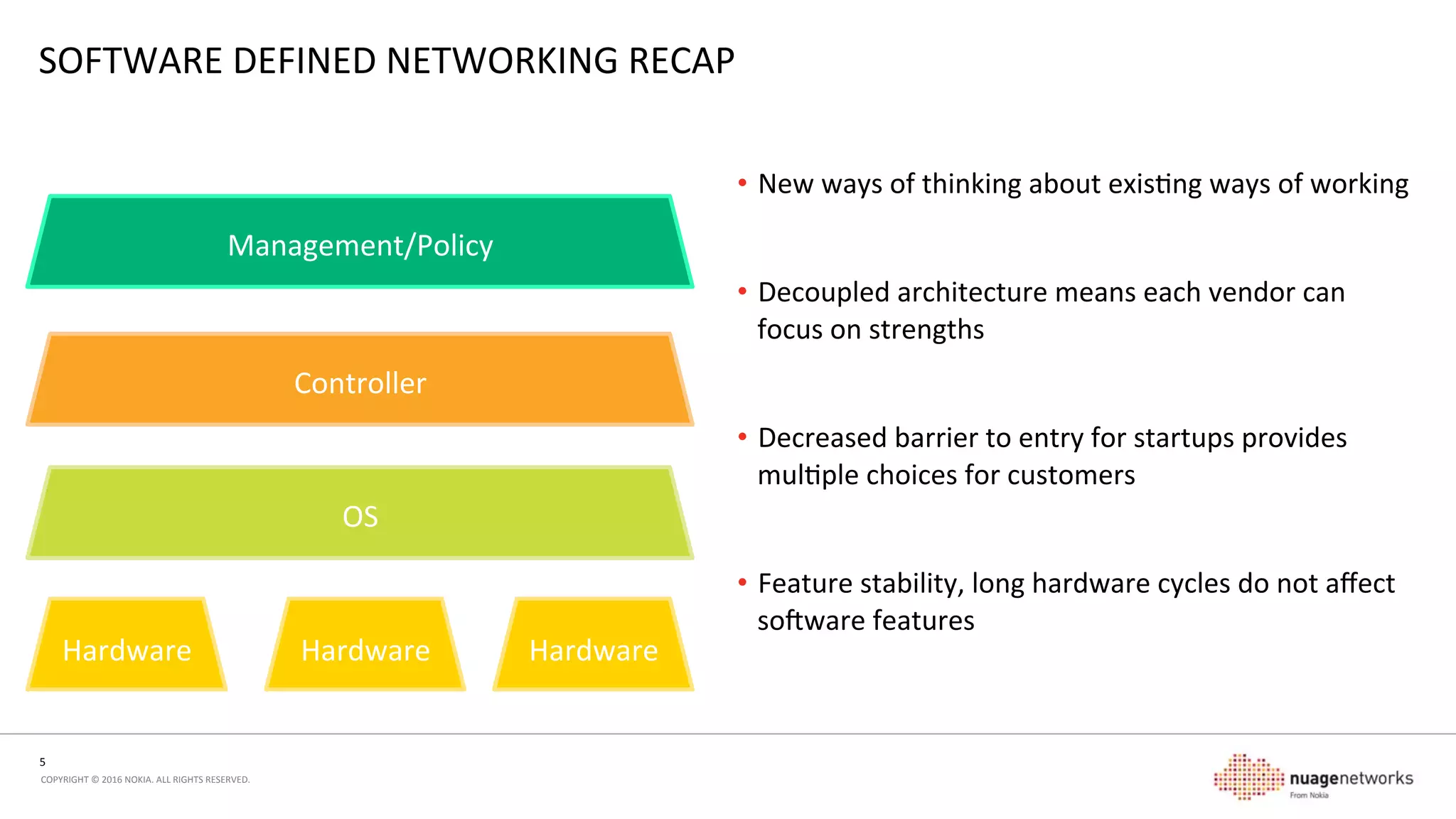 5	
  
COPYRIGHT	
  ©	
  2016	
  NOKIA.	
  ALL	
  RIGHTS	
  RESERVED.	
  	
  
WHAT	
  IS	
  SD-­‐WAN?	
  
•  Open	
  Network	
  Users	
  Group	
  (ONUG)	
  Working	
  Group	
  
-  Deﬁnion	
  of	
  use	
  cases,	
  test	
  plans,	
  and	
  interop	
  
-  Whitepaper	
  with	
  core	
  business	
  requirements	
  for	
  SD-­‐WAN	
  
-  Biannual	
  showcases	
  of	
  products	
  aligned	
  with	
  use	
  cases	
  
-  Primarily	
  enterprise	
  focused,	
  with	
  vendor	
  parcipaon	
  and	
  contribuon	
  
•  Heavy	
  focus	
  on	
  virtualiza5on	
  
-  Network	
  Virtualizaon	
  
-  Abstracon	
  of	
  service	
  from	
  transport	
  –	
  like	
  MPLS	
  did	
  in	
  the	
  IP	
  world	
  (and	
  IP	
  did	
  to	
  
Opcal)	
  
-  Virtual	
  Machines/Network	
  Funcon	
  Virtualizaon	
  
-  Abstracon	
  of	
  service	
  funcon	
  from	
  hardware	
  
-  Virtualized	
  router,	
  ﬁrewall,	
  …	
  
•  Driven	
  by	
  enterprises	
  looking	
  for	
  new	
  technology	
  advantages	
  
-  Operaonal	
  
-  Financial	
  
-  Eﬃciency	
  
-  New	
  capabilies	
  
1.  Acve-­‐acve	
  WAN	
  transports	
  (public/private)	
  
2.  Virtual	
  or	
  physical	
  CPE	
  on	
  commodity	
  hardware	
  
3.  Secure	
  hybrid	
  WAN	
  architecture	
  with	
  dynamic	
  traﬃc	
  
engineering	
  
4.  Visibility,	
  priorizaon	
  and	
  steering	
  of	
  traﬃc	
  
5.  Highly	
  available	
  and	
  resilient	
  WAN	
  
6.  L2	
  and	
  L3	
  interoperability	
  
7.  Dashboard	
  reporng	
  
8.  Open	
  north-­‐bound	
  APIs	
  
9.  Zero	
  touch	
  deployment	
  of	
  branch	
  site	
  
10.  FIPS	
  140-­‐2	
  cerﬁcaon	
  
 