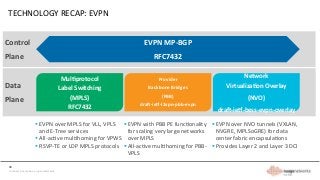 31	
  
COPYRIGHT	
  ©	
  2016	
  NOKIA.	
  ALL	
  RIGHTS	
  RESERVED.	
  	
  
TECHNOLOGY	
  RECAP:	
  EVPN	
  
•  Brings	
...