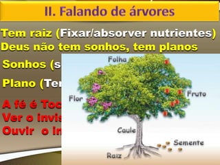Tem raiz (Fixar/absorver nutrientes)
Plano (Tem dia e hora)
A fé é Tocar o intangível,
Ver o invisível e
Ouvir o inaudível
Deus não tem sonhos, tem planos
Sonhos (só na idéia)
 
