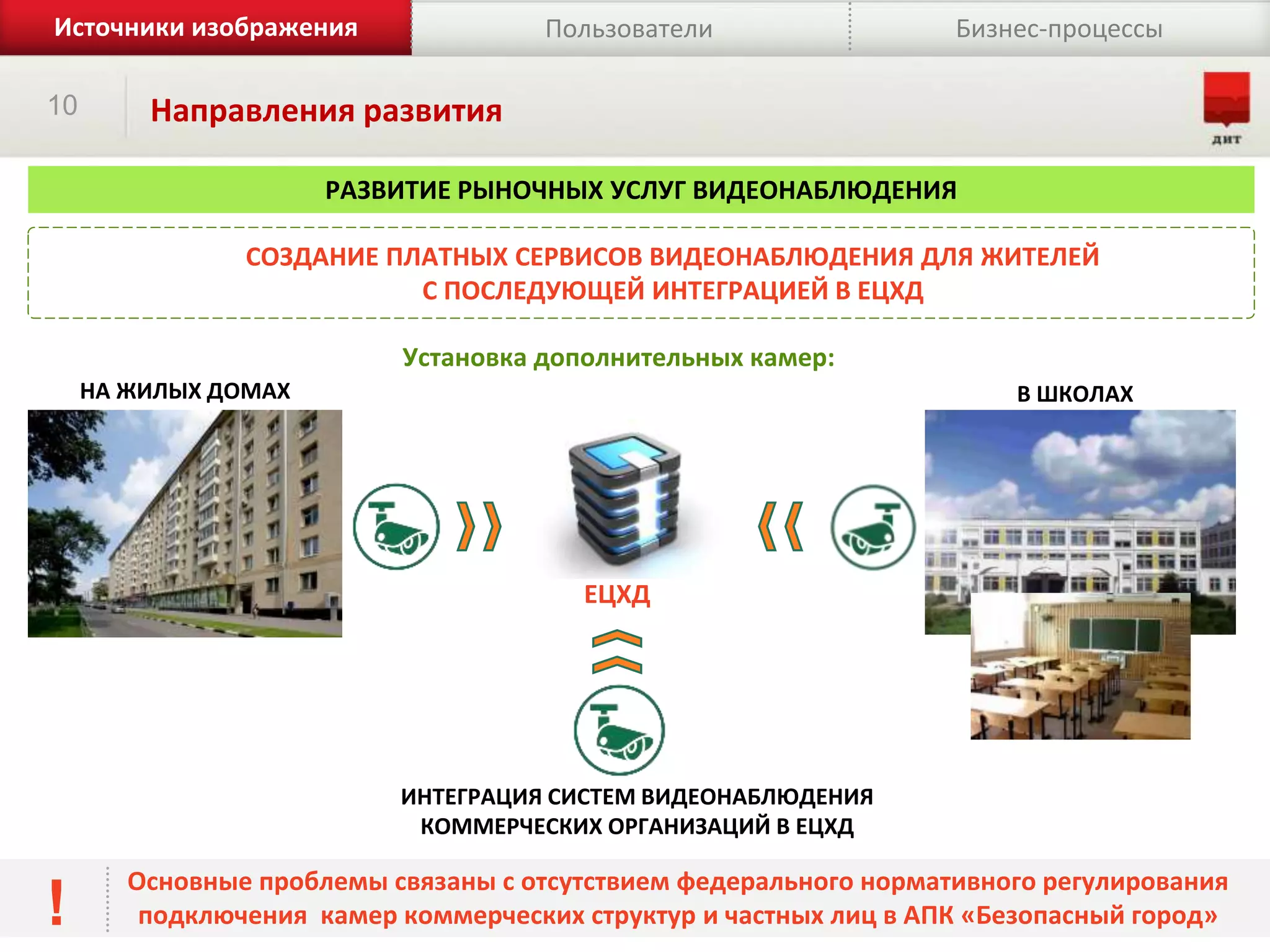 10 Направления развития
СОЗДАНИЕ ПЛАТНЫХ СЕРВИСОВ ВИДЕОНАБЛЮДЕНИЯ ДЛЯ ЖИТЕЛЕЙ
С ПОСЛЕДУЮЩЕЙ ИНТЕГРАЦИЕЙ В ЕЦХД
ИНТЕГРАЦИЯ СИСТЕМ ВИДЕОНАБЛЮДЕНИЯ
КОММЕРЧЕСКИХ ОРГАНИЗАЦИЙ В ЕЦХД
ЕЦХД
РАЗВИТИЕ РЫНОЧНЫХ УСЛУГ ВИДЕОНАБЛЮДЕНИЯ
НА ЖИЛЫХ ДОМАХ В ШКОЛАХ
Установка дополнительных камер:
Источники изображения Пользователи Бизнес-процессы
Основные проблемы связаны с отсутствием федерального нормативного регулирования
подключения камер коммерческих структур и частных лиц в АПК «Безопасный город»!
 