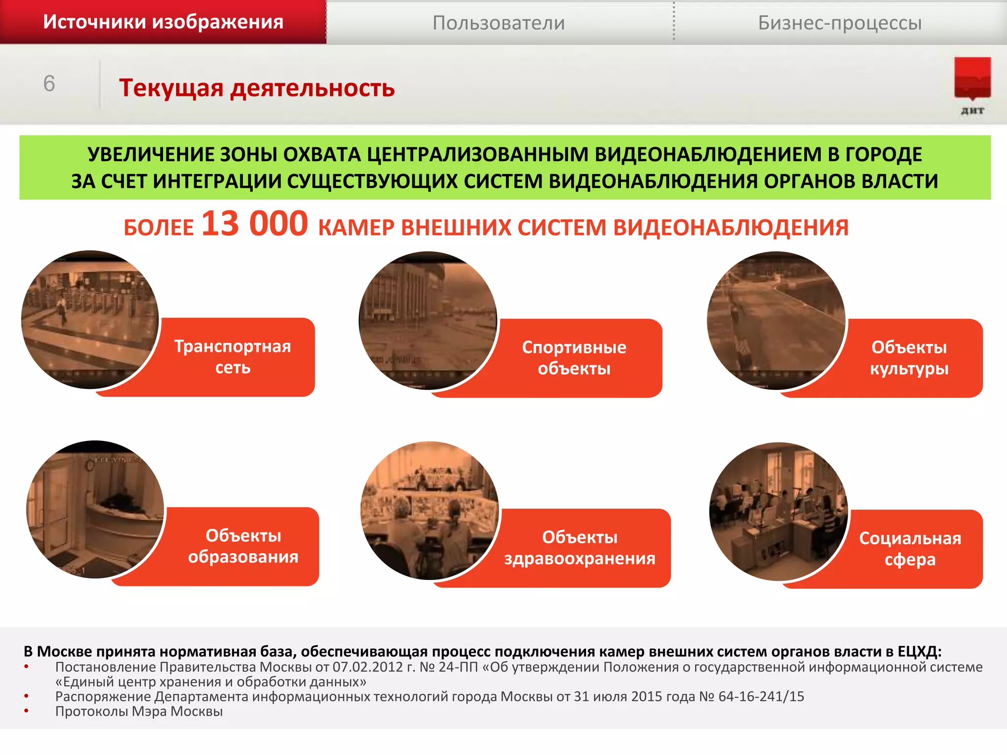 6 Текущая деятельность
УВЕЛИЧЕНИЕ ЗОНЫ ОХВАТА ЦЕНТРАЛИЗОВАННЫМ ВИДЕОНАБЛЮДЕНИЕМ В ГОРОДЕ
ЗА СЧЕТ ИНТЕГРАЦИИ CУЩЕСТВУЮЩИХ СИСТЕМ ВИДЕОНАБЛЮДЕНИЯ ОРГАНОВ ВЛАСТИ
Источники изображения Пользователи Бизнес-процессы
Транспортная
сеть
Объекты
культуры
Спортивные
объекты
Объекты
здравоохранения
Социальная
сфера
Объекты
образования
БОЛЕЕ 13 000 КАМЕР ВНЕШНИХ СИСТЕМ ВИДЕОНАБЛЮДЕНИЯ
В Москве принята нормативная база, обеспечивающая процесс подключения камер внешних систем органов власти в ЕЦХД:
• Постановление Правительства Москвы от 07.02.2012 г. № 24-ПП «Об утверждении Положения о государственной информационной системе
«Единый центр хранения и обработки данных»
• Распоряжение Департамента информационных технологий города Москвы от 31 июля 2015 года № 64-16-241/15
• Протоколы Мэра Москвы
 