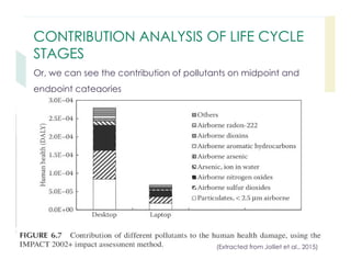 A discussion on contribution and uncertainty analysis in life cycle ...